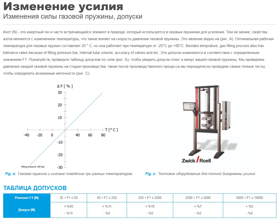 Расчет усилия газлифта